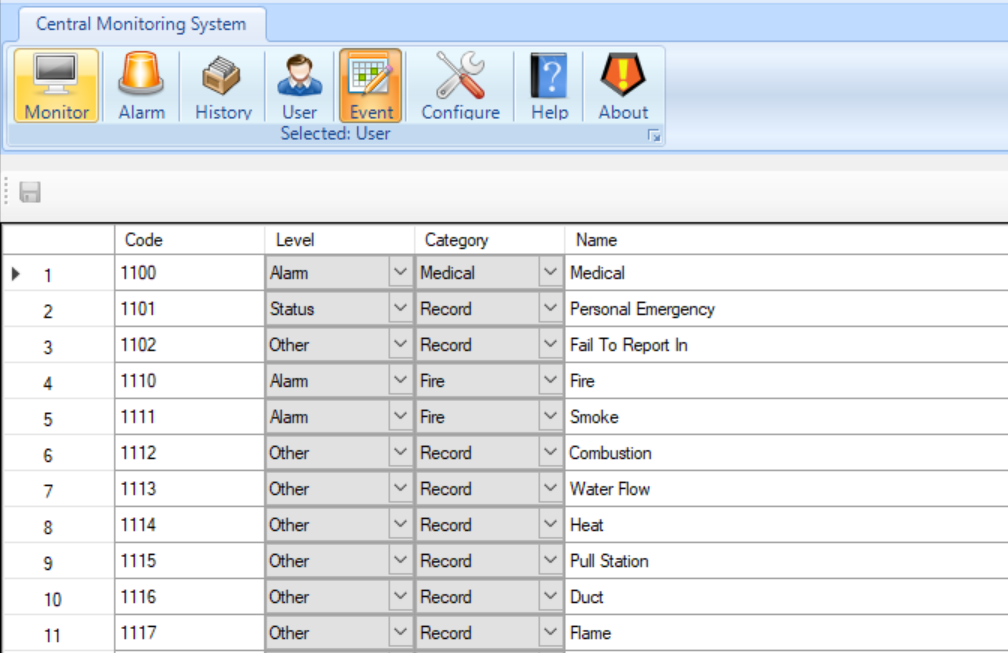 Central Monitoring System